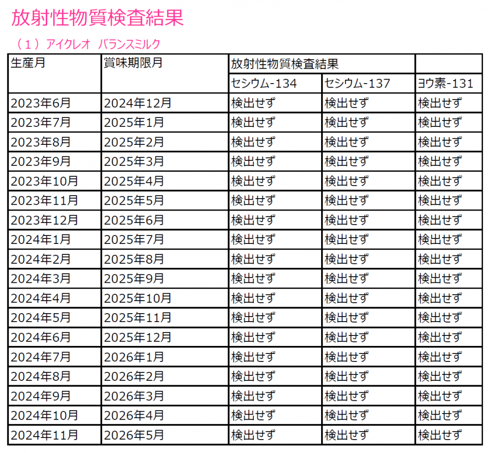 バランスミルク　放射性物質検査結果画像