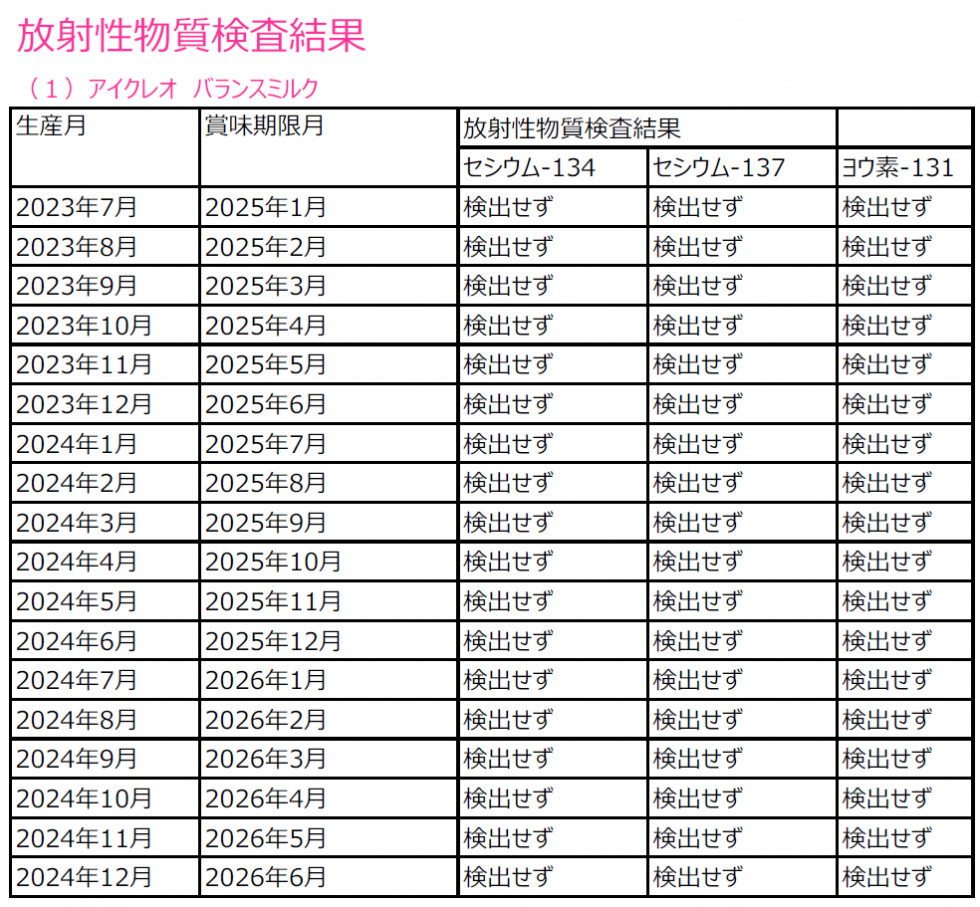 バランスミルク　放射性物質検査結果画像