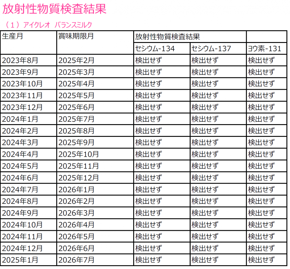 バランスミルク　放射性物質検査結果画像