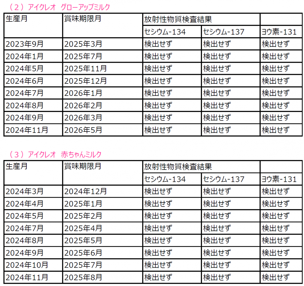 フォローアップミルク・赤ちゃんミルク　放射性物質検査結果画像