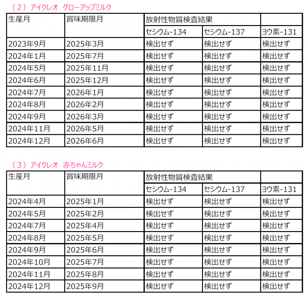 フォローアップミルク・赤ちゃんミルク　放射性物質検査結果画像