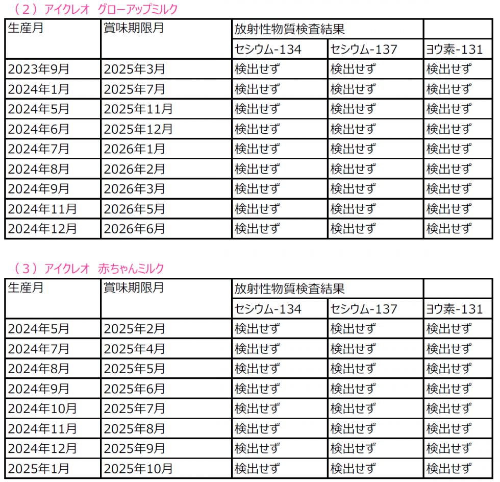 フォローアップミルク・赤ちゃんミルク　放射性物質検査結果画像