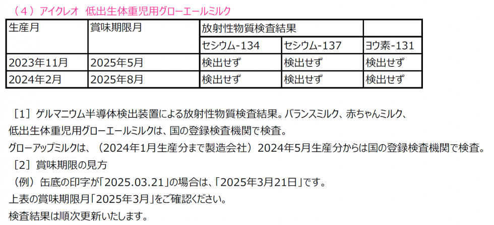 低出生体重児用ミルク　放射性物質検査結果画像