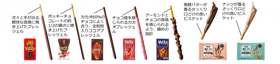 ポッキーのビスケット部のこだわり