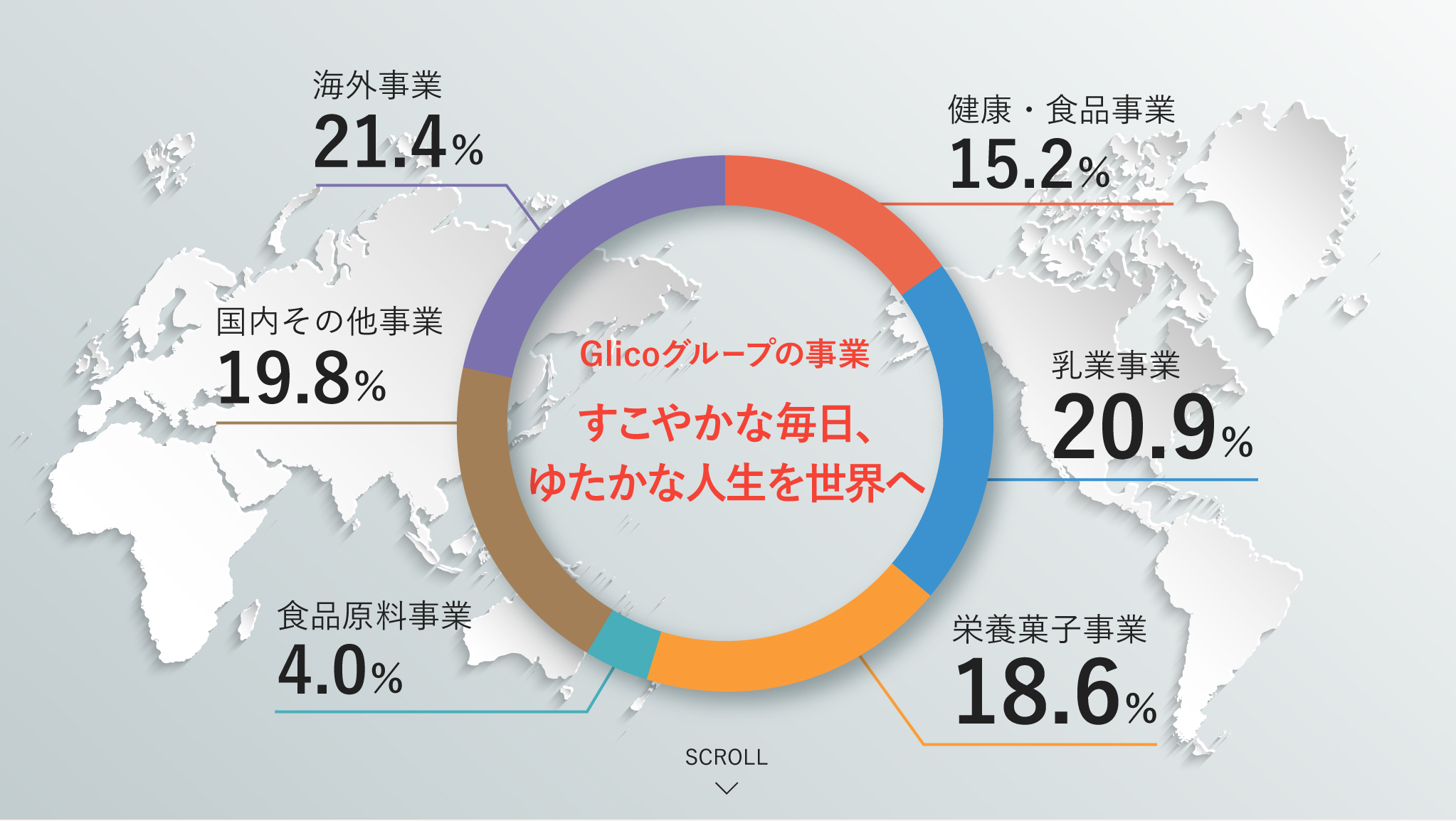 その他 販売 事業