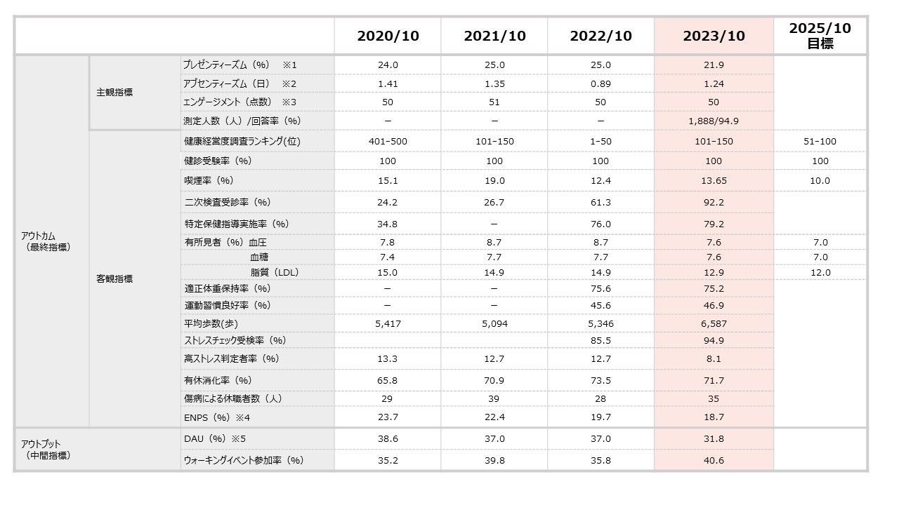 健康経営データ集画像②