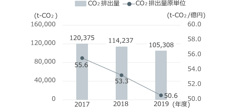 気候変動への取り組み 公式 江崎グリコ Glico