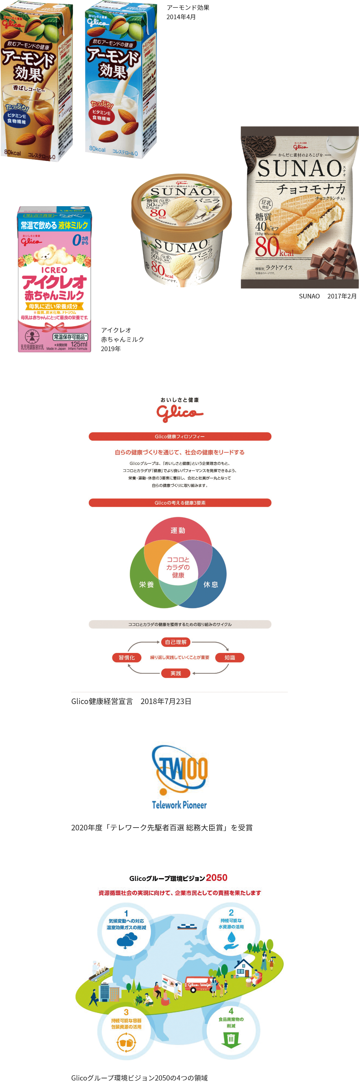 アーモンド効果 2014年4月 SUNAO 2017年2月 アイクレオ赤ちゃんミルク 2019年 Glico健康経営宣言 2018年7月23日 2020年度「テレワーク先駆者百選 総務大臣賞」を受賞 Glicoグループ環境ビジョン2050の4つの領域